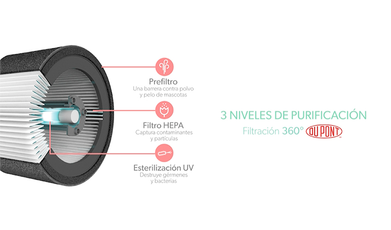 Filtro-Dupont-que-ayuda-a-atrapar-partículas